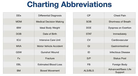 lhc medical abbreviation list